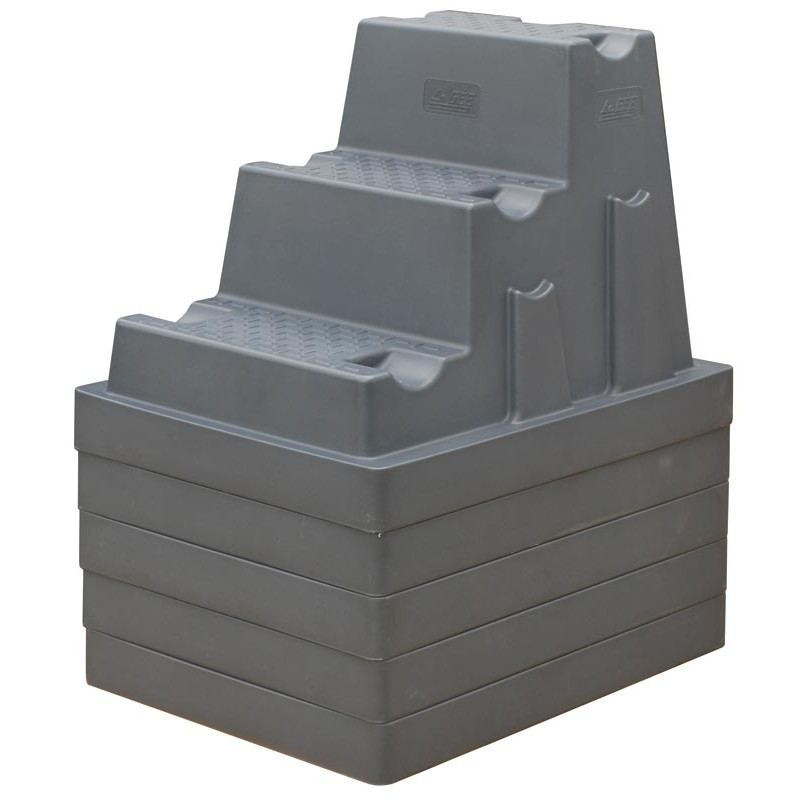 3–Stufen Stufenleiter