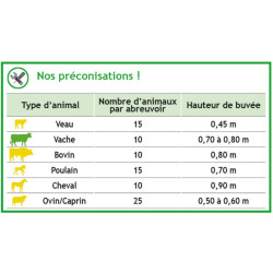 Einfache 25 M Polybac Tränke mit Innenrand und Befestigungsrahmen