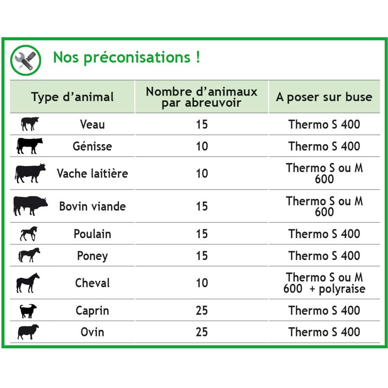 Heizbare POLYSPRING II Tränke mit Schwimmerventil