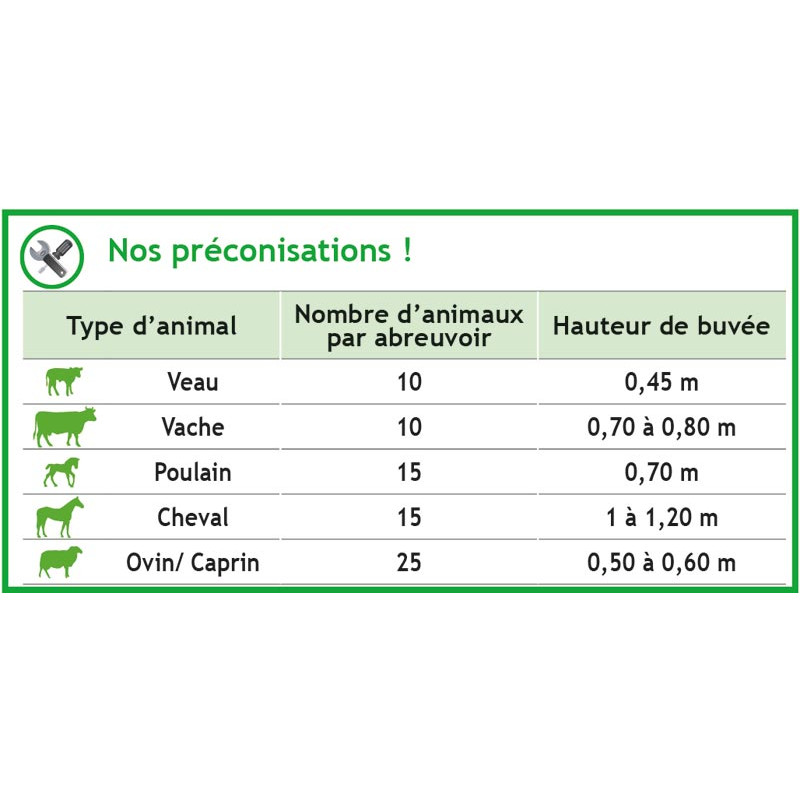 Verstärkte POLYFLEX NC Tränke 