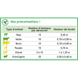 PF5 POLYFAST NC Tränke
