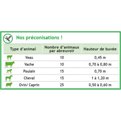 Standard POLYFLEX NC Tränke 
