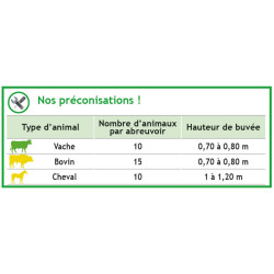 Heizbare Tränke RESINOX II Heizbare Tränke RESINOX II