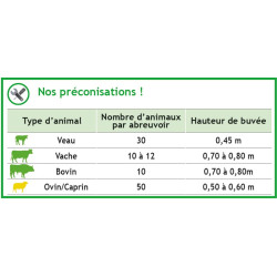 PF6 PLUS POLYFAST NC TRÄNKE MIT ANTI-SCHWAPP-RING