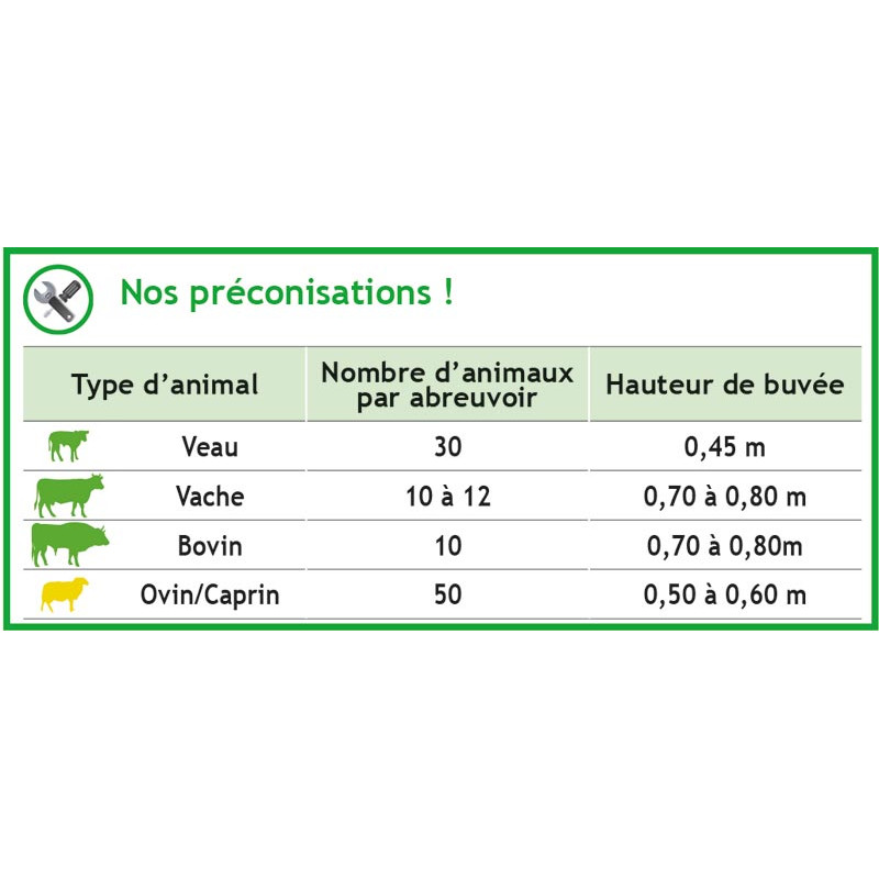 PF6 PLUS POLYFAST NC TRÄNKE MIT ANTI-SCHWAPP-RING
