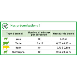 PF6 POLYFAST NC Tränke