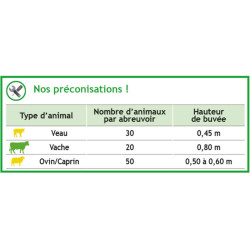 Doppelte kippbare 75 M POLYBAC Tränke mit Vollrand Doppelte kippbare 75 M POLYBAC Tränke mit Vollrand