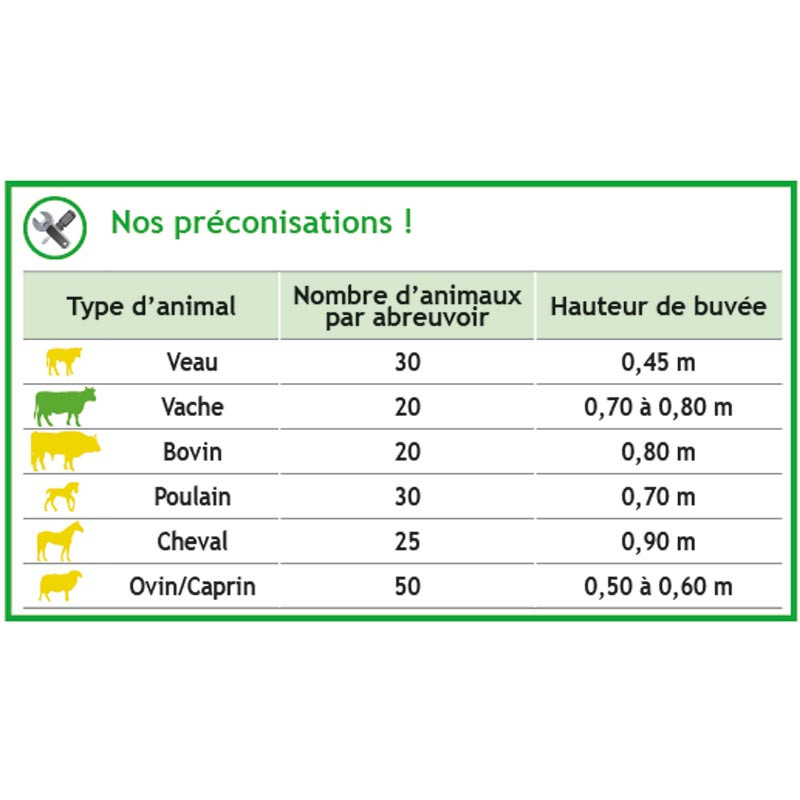 Doppelte 72 M Polybac Tränke mit Innenrand und Befestigungsrahmen Doppelte 72 M Polybac Tränke mit Innenrand und Befestigungsrahmen