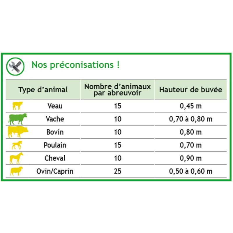 Einfache 25 M Polybac Tränke mit Innenrand Einfache 25 M Polybac Tränke mit Innenrand