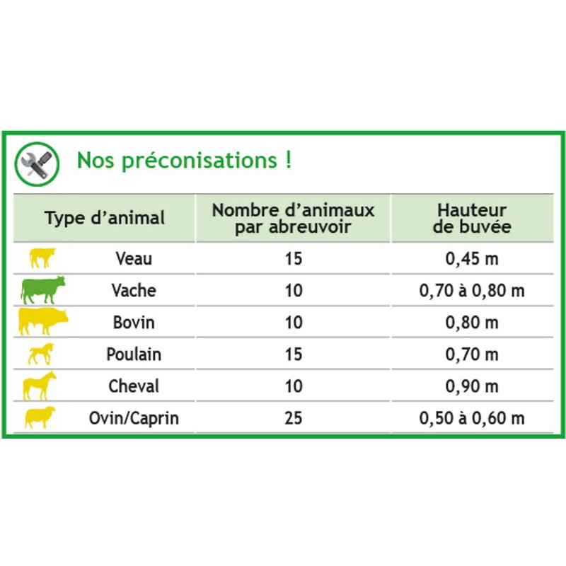 Einfache Polybac 30 M Tränke mit Vollrand und Befestigungsrahmen Einfache Polybac 30 M Tränke mit Vollrand und Befestigungsrahmen