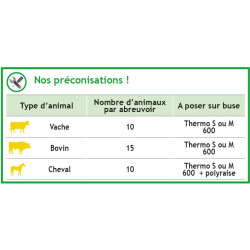 Heizbare POLYSPRING II Drücker-Tränke Heizbare POLYSPRING II Drücker-Tränke
