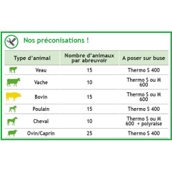Nicht heizbare POLYSPRING II Tränke mit Schwimmerventil